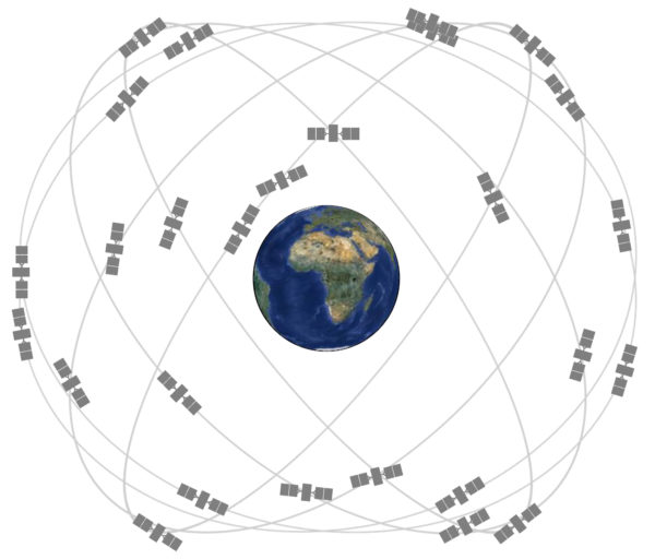 Το Παγκόσμιο Σύστημα Εντοπισμού Θέσης (GPS)...του Διονύση Λιναρδάτου